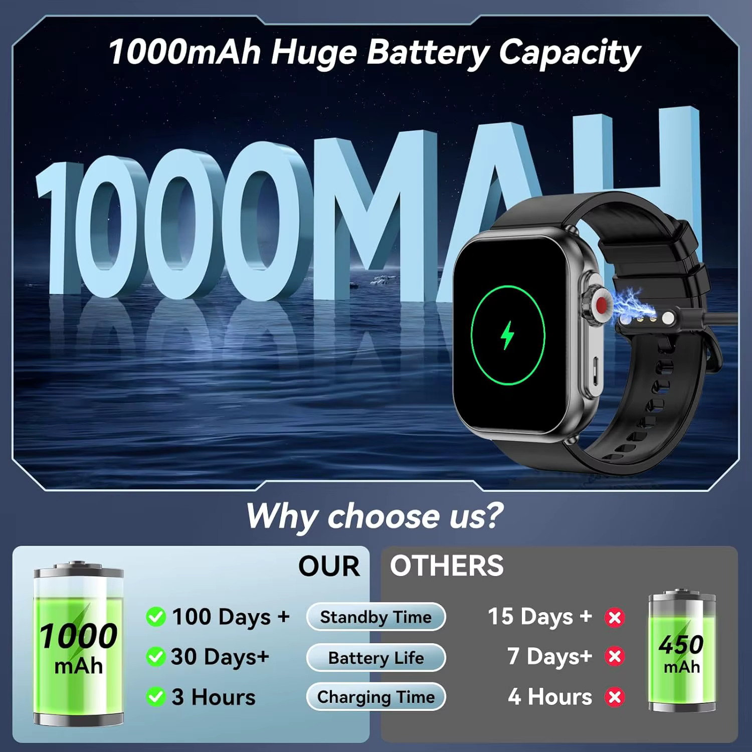Montre Ultra K62 hommes femmes 1000mAh AMOLED 100 + Sport fréquence cardiaque HD Bluetooth appel GPS