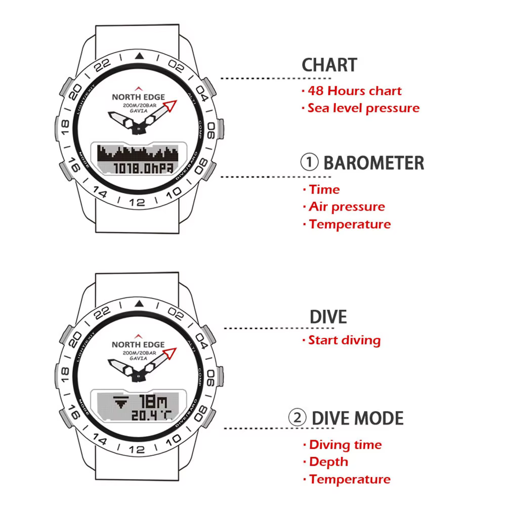 Montre homme en acier inoxydable