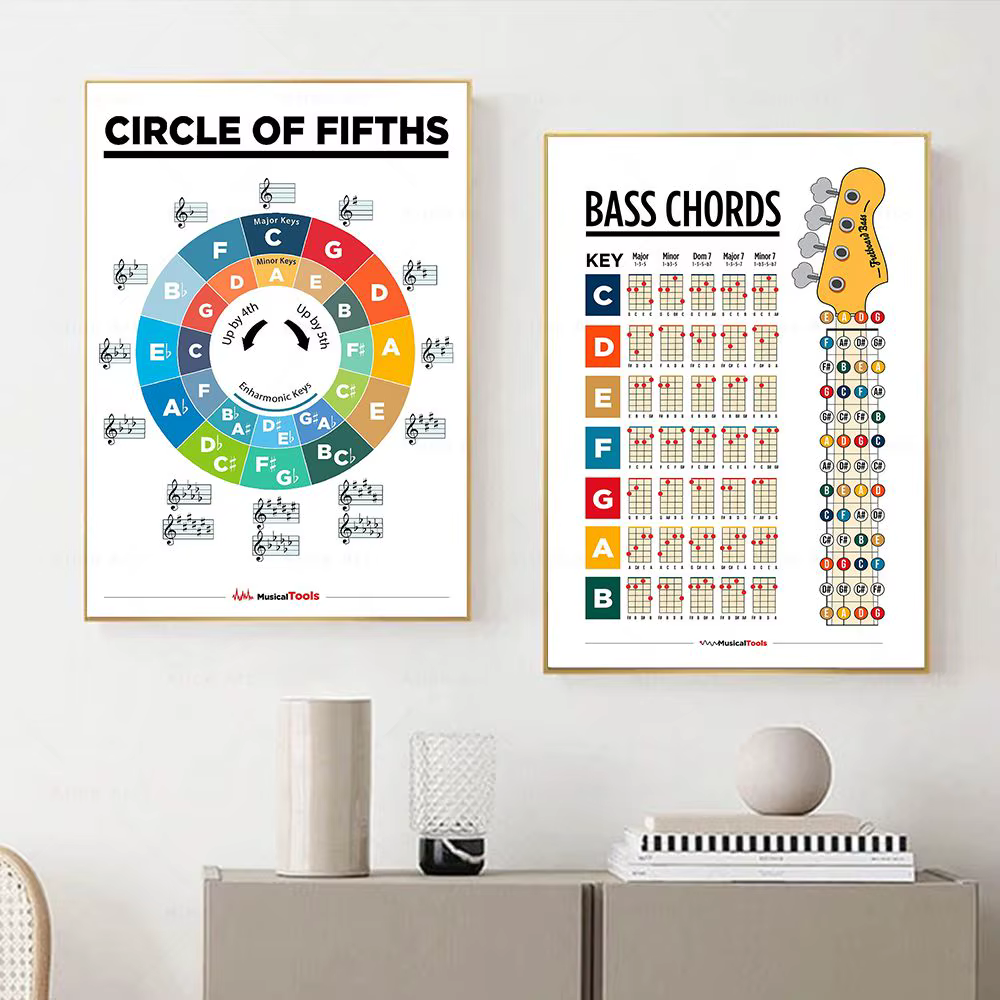 Éducation musicale, Notes de touche