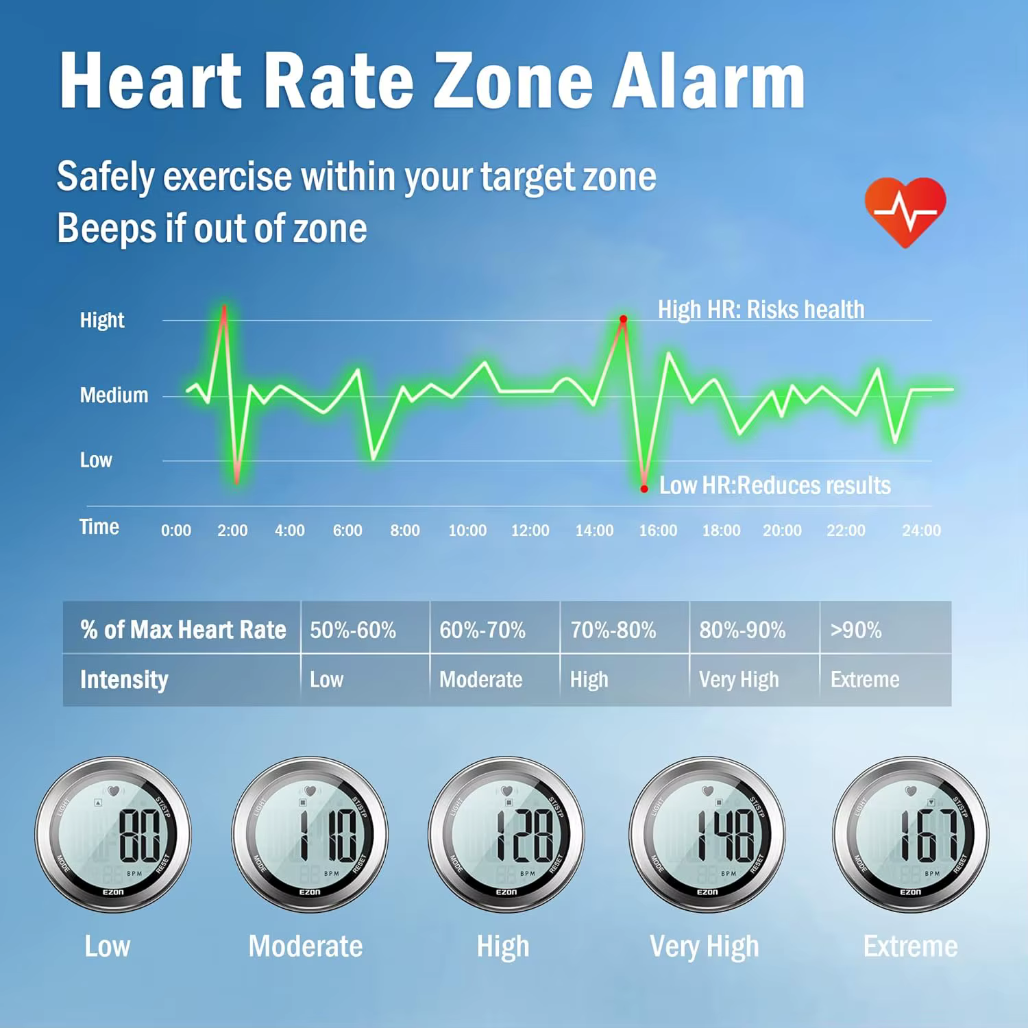 50M étanche moniteur de fréquence cardiaque Sport Fitness montre hommes femmes en plein air cyclisme