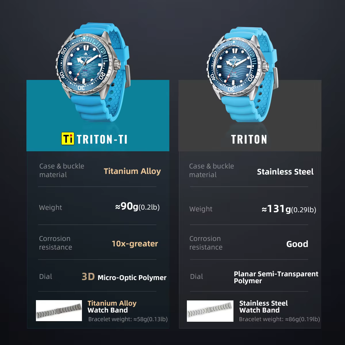 Montre de plongée solaire NORTH EDGE TRITON-TI en titane et acier inoxydable