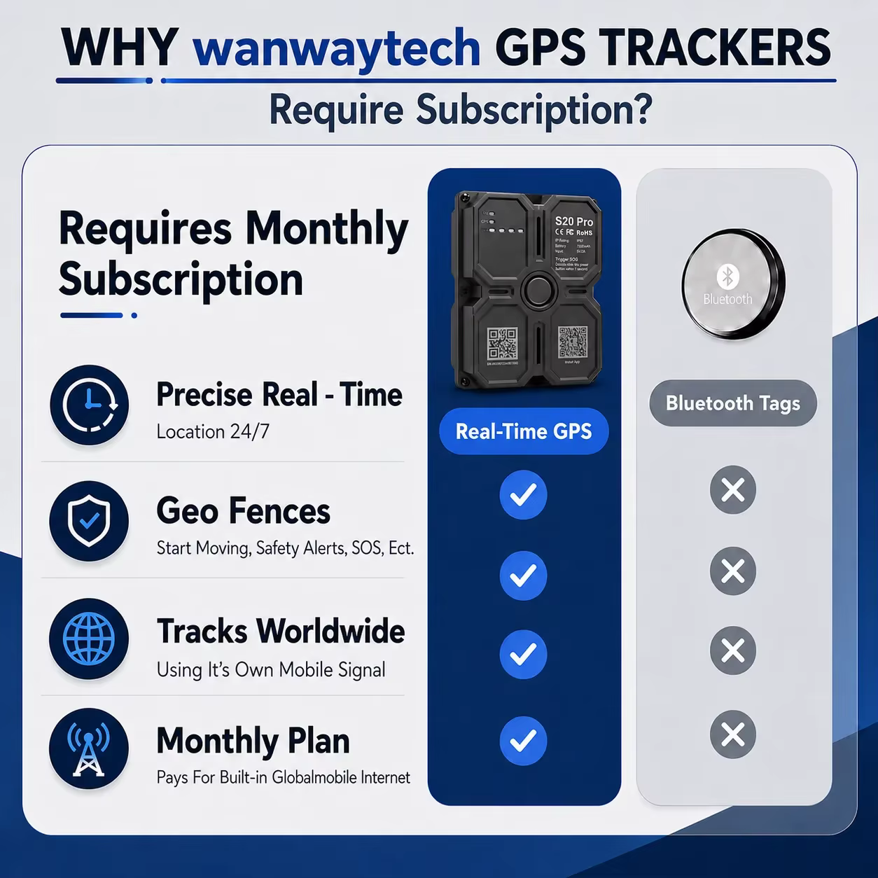 Traceur GPS 4G pour camping-car