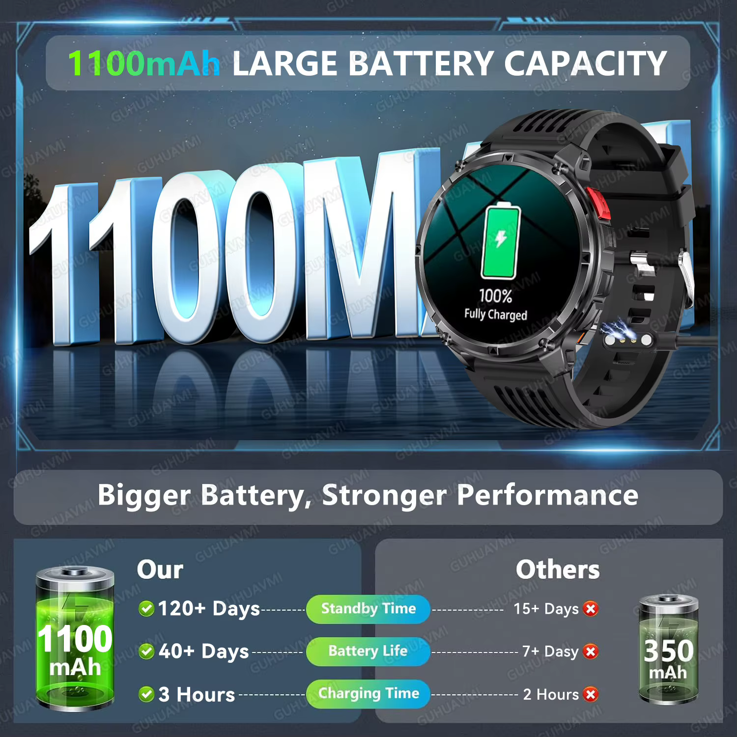 Nouvelle montre connectée T-Rex3 Pro 2026 avec batterie 1100 mAh