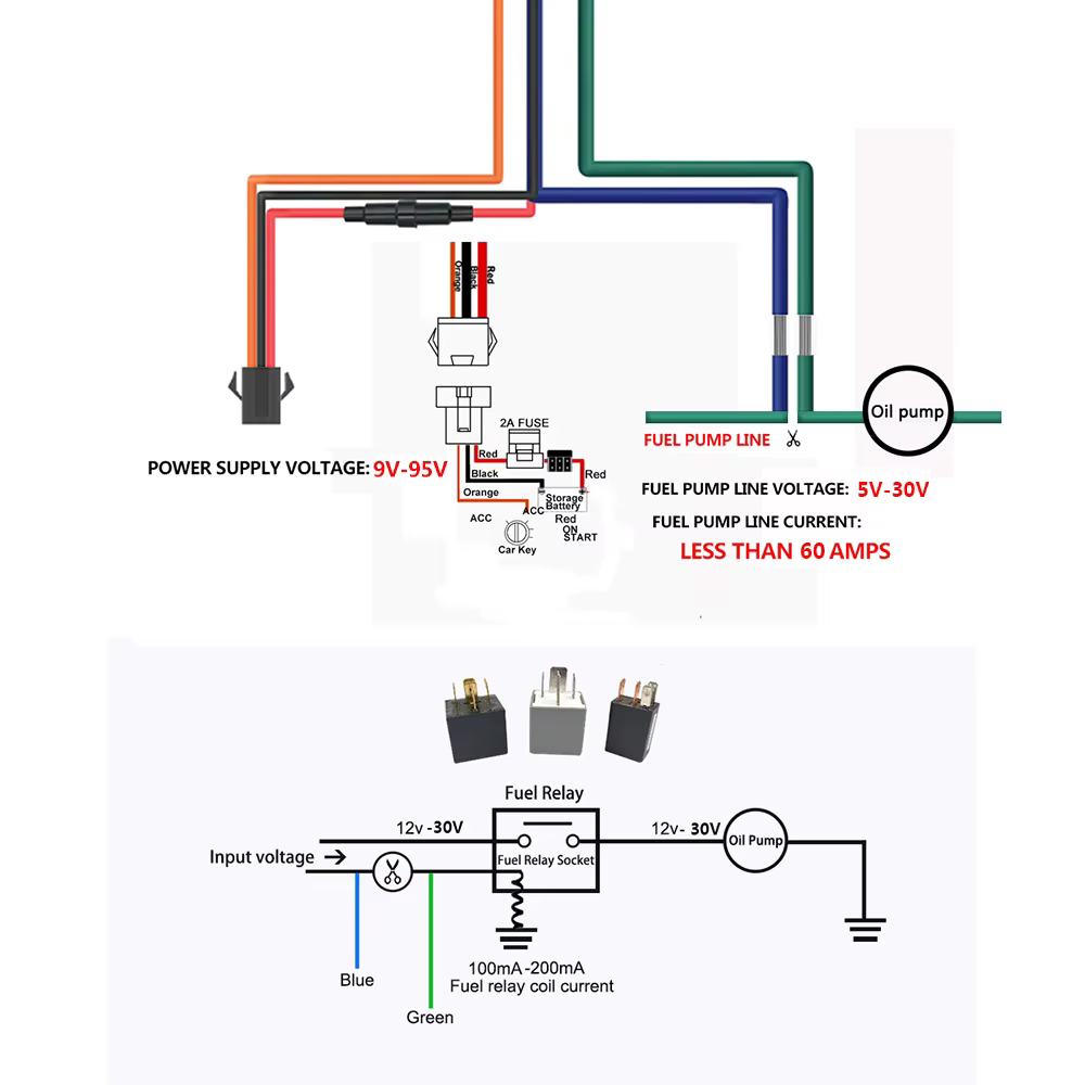 Traqueur GPS multimode 4G