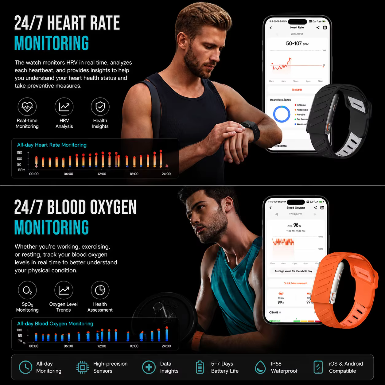 Bracelet connecté intelligent avec moniteur ECG