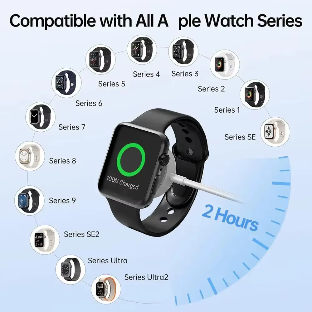 Chargeur sans fil magnétique USB Type C pour iWatch 8/7/6/5/SE